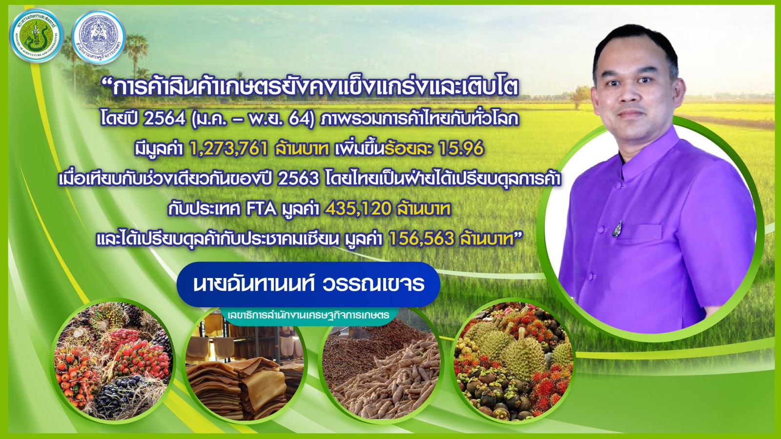 สินค้าเกษตรไทยยังแข็งแกร่งในตลาดโลก เกษตรฯ เผย ปี 64 ส่งออกยังเติบโต ทั้งคู่ค้า FTA และอาเซียน