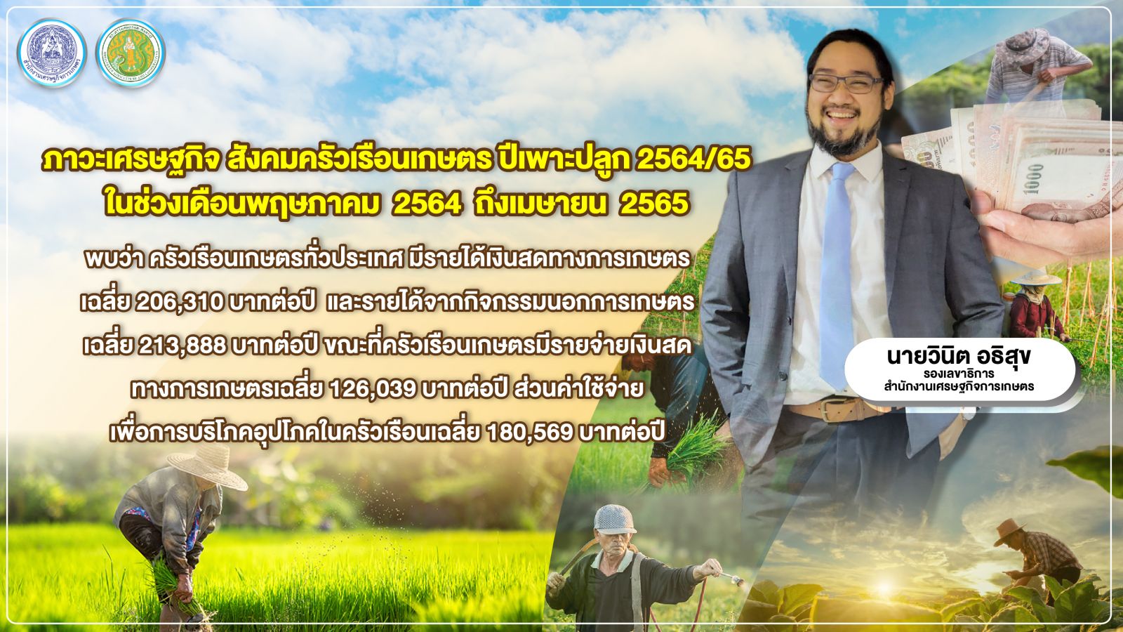 สศก. เผย ผลสำรวจข้อมูลภาวะเศรษฐกิจสังคมครัวเรือนเกษตร ปี 65 ระบุ เกษตรกรไทย  มีรายได้เงินสดทางการเกษตรเฉลี่ย 206,310 บาท/ปี